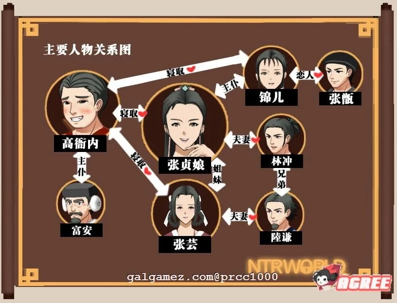 【古风RPG/中文】NTRRPG~水浒寝取传 DL官方中文版[PC+安卓+存档]【1.9G/新作】 畅玩游戏 预览第6张