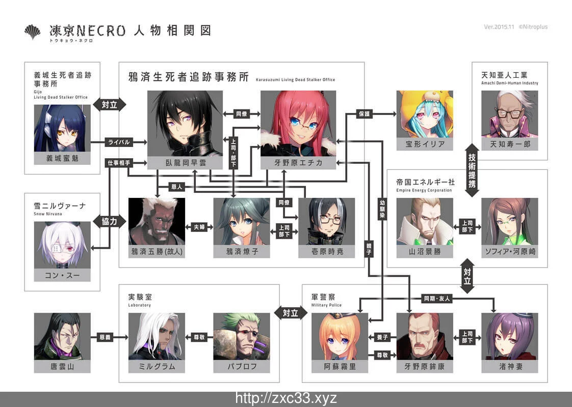 【大型ADV/汉化/动态CG】凍京NECRO 完整汉化版+提取视频+CG包【新汉化/全CV】【8.6G】 畅玩游戏 预览第3张-XACG动漫资源社——中文ACG动漫游戏社区